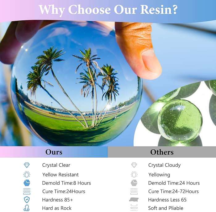 Epoxy Resin 1 Gallon - Crystal Clear Epoxy Resin Kit - Self-Leveling, High-Glossy, No Yellowing, No Bubbles, Perfect for Crafts, Table Tops, DIY 1:1 Ratio - Image 2