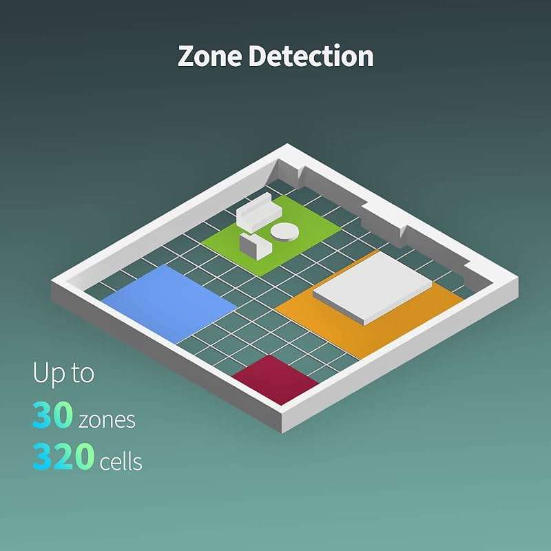 Aqara Presence Sensor FP2, mmWave Radar Wired Smart Motion Sensor, Zone Positioning, Multi-Person & Fall Detection, Supports HomeKit, Alexa, Google Home, and Home Assistant, 2.4 GHz Wi-Fi Required - Image 2