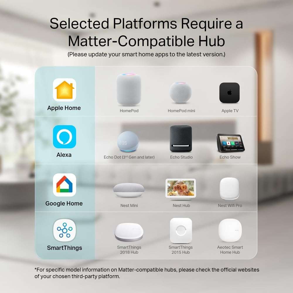 Kasa Smart Plug, Matter Compatible, Energy Monitoring, Compact Design, 15A/1800W Max, Super Easy Setup, Works with Apple Home, Alexa & Google Home, UL Certified, 2.4G Wi-Fi Only, White, KP125M(2-Pack) - Image 3