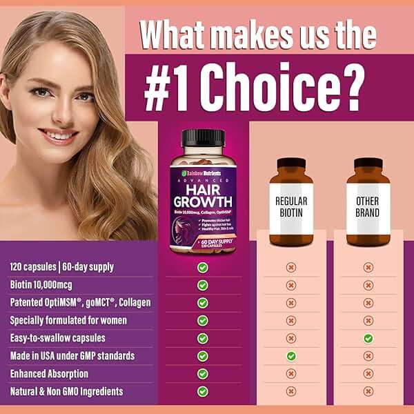 Hair Growth Vitamins for Women | Biotin 10,000mcg, Collagen, Patented OptiMSM®, goMCT®, Saw Palmetto | Naturally Regrow Stronger & Healthier Hair, Skin and Nails | Natural & Made in USA |60 Day Supply - Image 5
