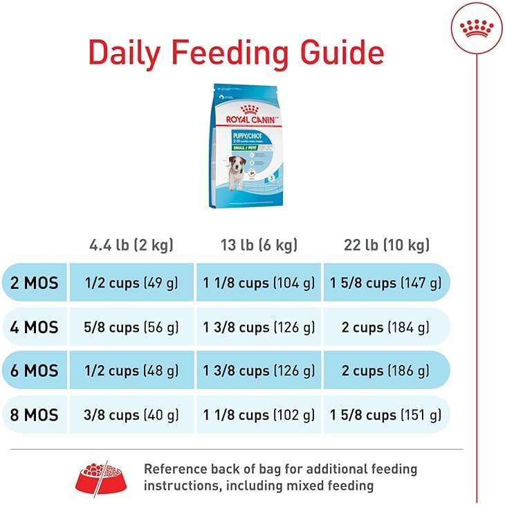 Royal Canin Size Health Nutrition Small Puppy Dry Dog Food, 14 lb Bag - Image 9