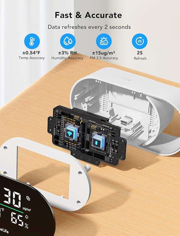 GoveeLife Smart Air Quality Monitor with PM2.5, WiFi, Temperature & Humidity Sensors, LED Display, 2s Refresh, 2-Year Data Storage, for Home & Office Wired - Image 5