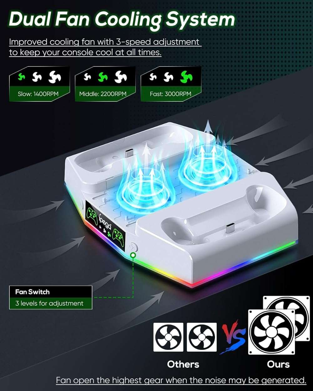 Cooling Stand & Charging Station for Xbox Series S with RGB Light Strip,Dual Controller Charger & Cooler Fan for XSS Console Accessories with 2*1400mAH Rechargeable Battery Pack,1*Headphone Hook,White - Image 3