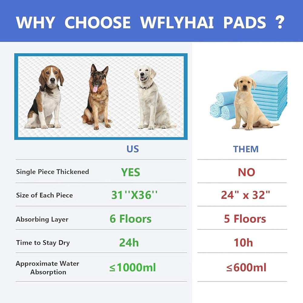 Extra Large Dog Pee Pads, 60 Pads 31"x36" Disposable Training Pads, Puppy Pads with high Absorbency and Leak-Proof Protection for House Training Cats,Rabbits,Dogs Leak-Proof Dog Pee Pads Extra Large - Image 3