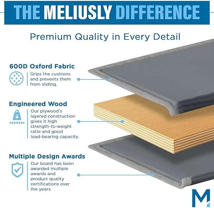 Meliusly Heavy Duty Couch Cushion Support for Sagging Cushions (24x72) Reinforced Wood Sofa Cushion Support Board for Sagging Seat, Deep Couch Supporter for Under The Cushions, Loveseat Saver - Image 6