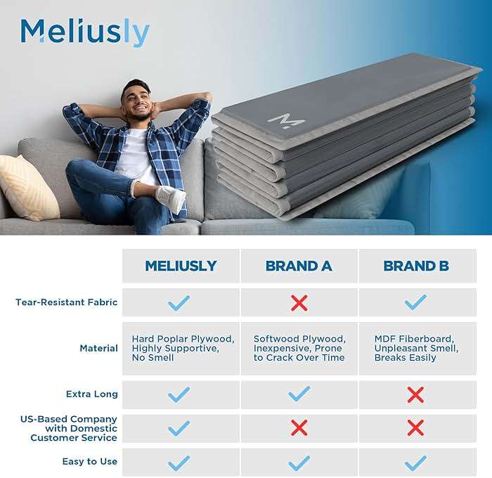 Meliusly Heavy Duty Couch Cushion Support for Sagging Cushions (24x72) Reinforced Wood Sofa Cushion Support Board for Sagging Seat, Deep Couch Supporter for Under The Cushions, Loveseat Saver - Image 7