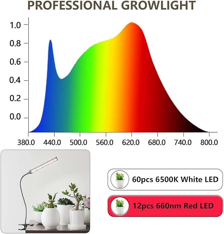GooingTop Grow Light for Indoor Plants Growing,5000K White Full Spectrum Gooseneck Plant Lamp with Red Blue LED Clip Desk for Pot Plant Seed Starting,Dimmable with Auto Timer - Image 5