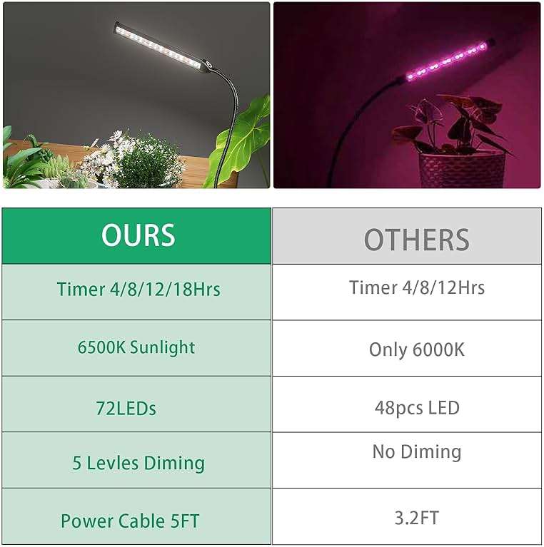 GooingTop Grow Light for Indoor Plants Growing,5000K White Full Spectrum Gooseneck Plant Lamp with Red Blue LED Clip Desk for Pot Plant Seed Starting,Dimmable with Auto Timer - Image 6
