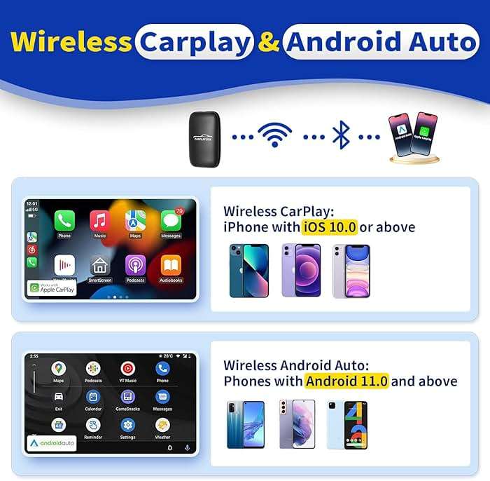 Flgocexs Wireless Carplay Adapter - 3 in 1 Wireless Carplay and Android Auto Adapter with Built in Netflix YouTube Support TF Card Only for Original Car Models After 2016 with Wired Car Play - Image 4