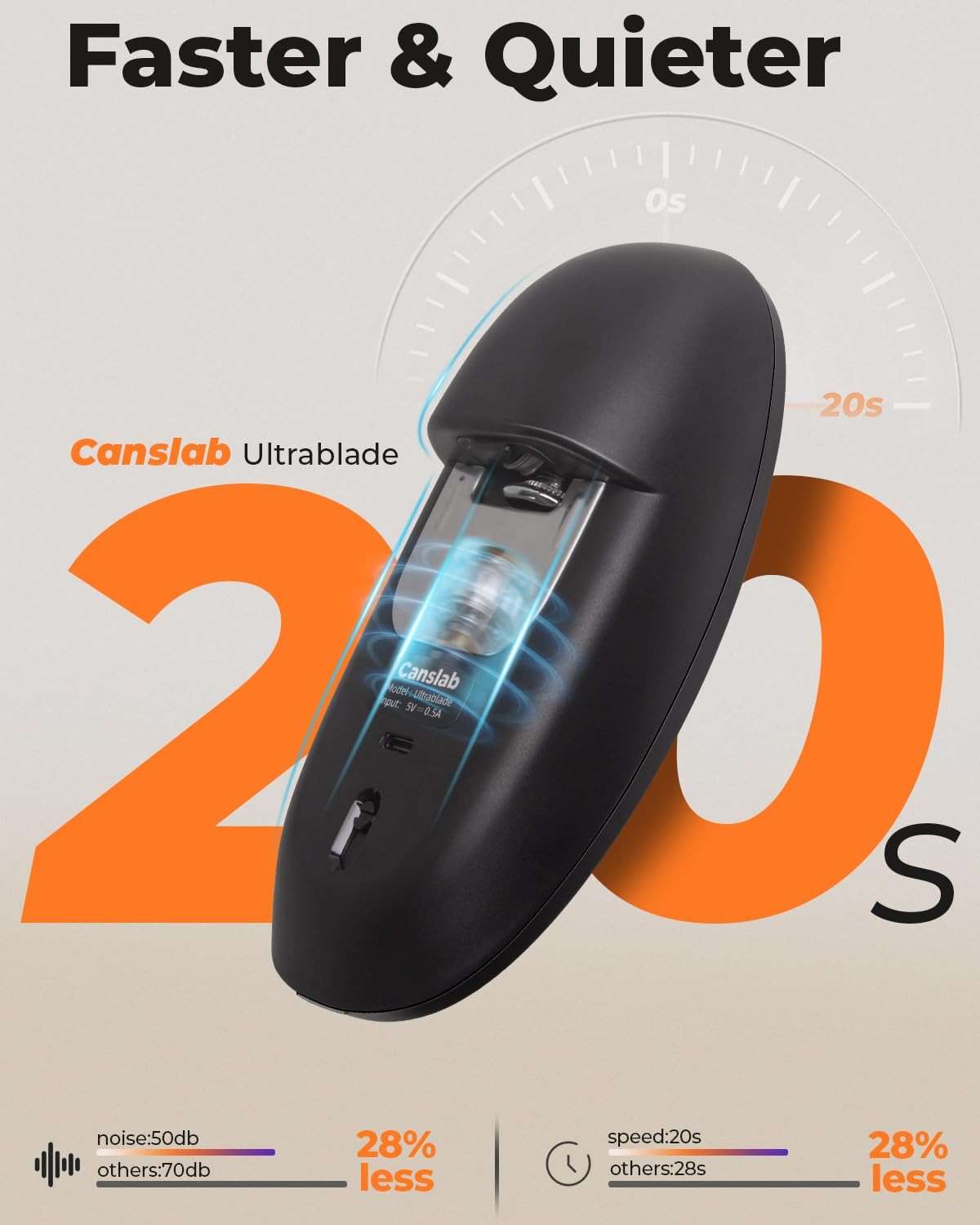 Canslab Ultrablde (Basic Version)_Rechargeable Electric Can Openers for Kitchen for Seniors with Arthritis- USB Battery Can Opener for Any Size Can - Smooth Edge, Handsfree, Wall Mountable Opener - Image 3