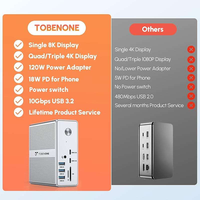 TobenONE DisplayLink Docking Station 3 Monitors with 120W Power Adapter, Triple 4K Display for MacBook Pro/Air, Thunderbolt 4/3, USB-C Windows(3X HDMI, 3X DP, 2xUSB-C, 4xUSB 3.2, SD/TF) - Image 9