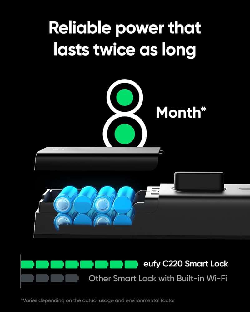 eufy Security Smart Lock C220, Fingerprint Keyless Entry Door Lock, Built-in Wi-Fi, App Remote Control, Front Door Smart Lock Deadbolt, 8Months Battery, Reliable Power, IP53 Waterproof, BHMA Grade 3 - Image 3