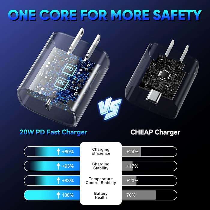 iPhone 17 16 15 Pro Charger Fast Charging, 20W USB C Fast Charger Block with 10ft Long Type C Chargers Fast Charging Cable Cord for iPhone 17/17 Pro/17 Pro Max/Air/16 Pro Max/16 Pro/15 Pro Max/Pro,S24 - Image 4