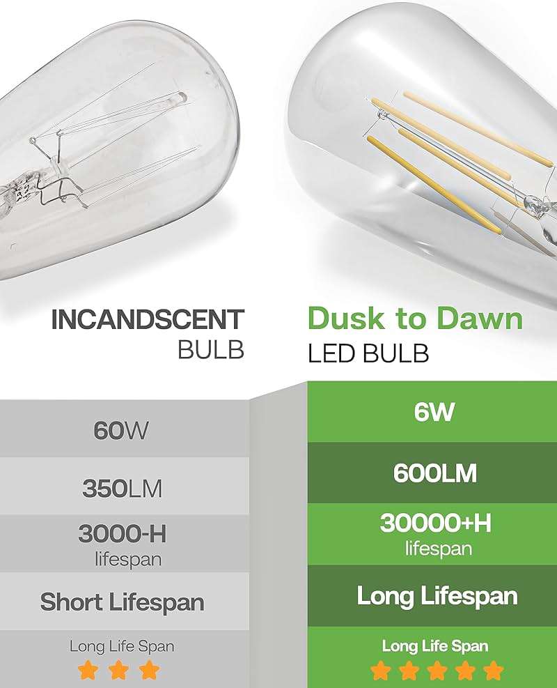 Eastiya Dusk to Dawn Light Bulbs, 6W Equivalent 60W, Soft White 2700K, E26 Base, Light Sensing, ST58 Vintage Style, 600LM, Outdoor Edison Bulbs, Automatic Light Bulbs for Porch Patio Garage, 4 Pack - Image 6