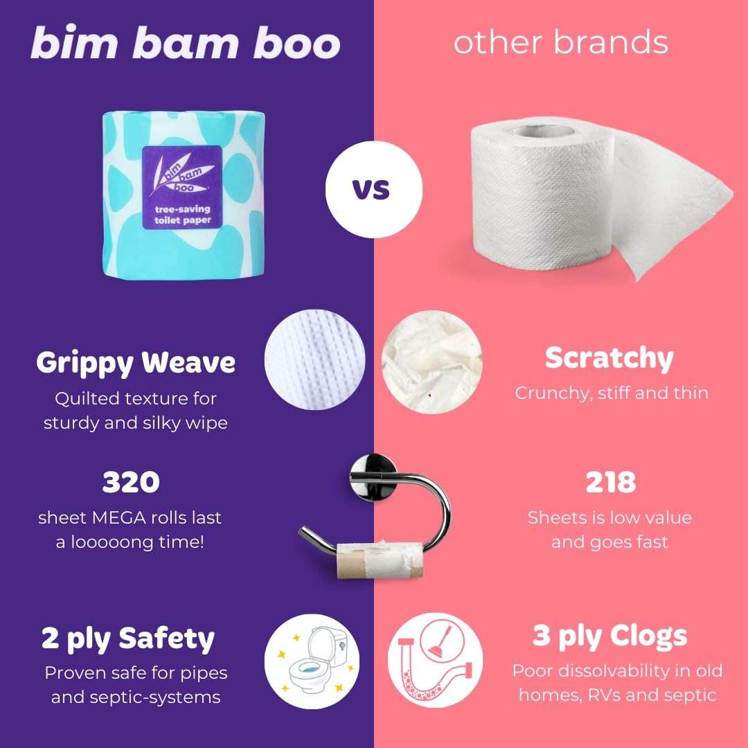 Bim Bam Boo Bamboo Toilet Paper 2 Ply - Sustainable Toilet Tissue - 8 Double Rolls, 320 Sheets Per Roll - Septic Safe - Plastic Free - Image 3