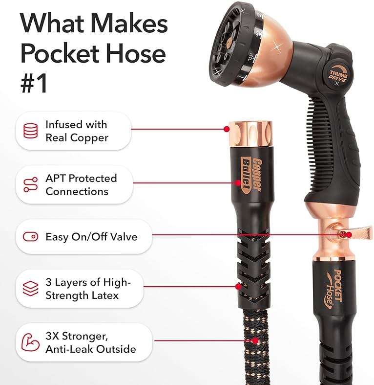 Pocket Hose 25 FT Copper Bullet Expandable Garden Hose w/10 Pattern Thumb Spray Nozzle AS SEEN ON TV 650psi 3/4 in Patented Lead-Free Ultra-Lightweight Solid Copper Anodized Aluminum - Image 3