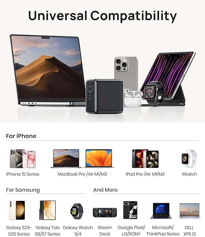 INIU 2 USB C Ports 65W GaN Charger - Compact Foldable PD PPS USB C Wall Charger for MacBook Pro/Air, Dell XPS 13, iPad Pro, Samsung Galaxy S23, Note 20/10+, iPhone 16/15/14, Steam Deck - Image 6