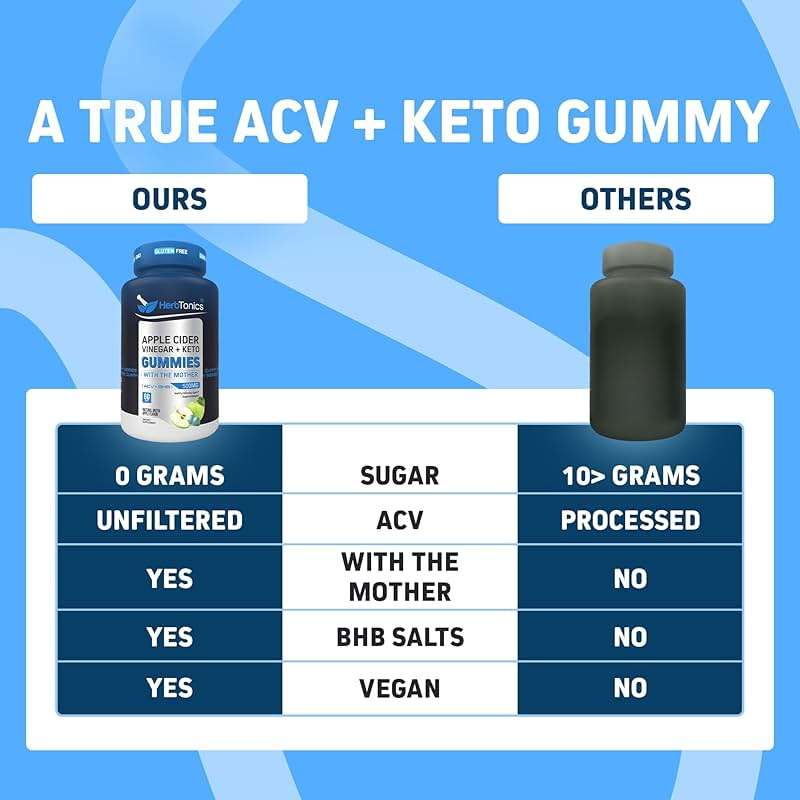 Herbtonics Keto Apple Cider Vinegar Gummies - Digestion & Detox Support - Sugar Free BHB Advanced Formula for Keto Support - Raw ACV with The Mother - 120 Vegan ACV Gummies - Image 8
