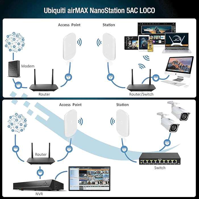 Wireless Bridge Ubiquiti LOCO5AC PRE-CONFIGURED, Bundle of 2 Ubiquiti Nanostation LOCO 5AC, Point to Point Outdoor WiFi Bridge, Plugh and Play, 5GHz, 450+Mbps, 10+km Link Range, Network Bridge - Image 4