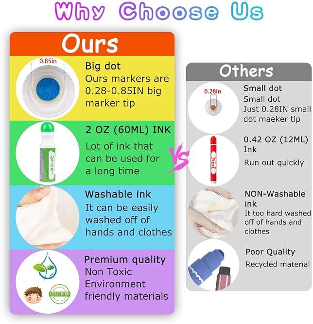 Dot Markers for Toddlers Kids Preschool, Bingo Daubers Washable Art Markers 8 Colors, Toddlers Arts and Crafts Supplies, Kids Painting Drawing Coloring Supplies, Dot Paint Craft Kit Preschool Learning - Image 4