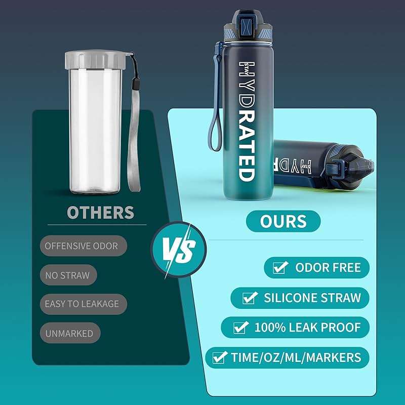 QLUR Water Bottle with Straw, 32oz Motivational Water Bottles with Time Marker to Drink, Tritan BPA Free, 1L Sports Water Bottle with Carry Strap LeakProof for Women Gym Fitness Outdoor (1 Pack) - Image 8