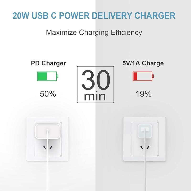 iPhone 17 16 15 Charger Fast Charging 3 Pack USB C Charger Block Type C Chargers 6FT Cord Wall Chargers Compatible with iPhone Air/17/17 Plus/17 Pro/17 Pro Max/16/16 Plus/16 Pro/16 Pro Max/15 Pro Max - Image 3
