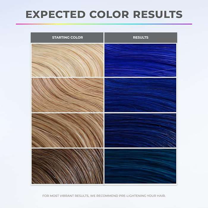 XMONDO Color Super Blue Depositing Mask & Semi-Permanent Hair Dye, Infused with Bond Booster & Hyaluronic Acid for Nourishment, Revitalization & Repair, Vegan Formula, 8 Fl Oz - Image 2