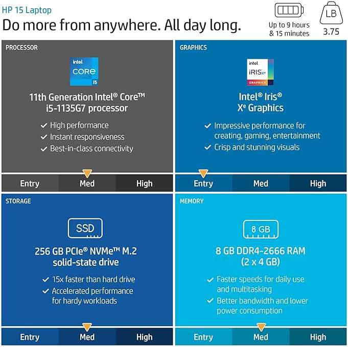 HP Windows 11 Pro 15 15.6" FHD Business Laptop Computer,11th Gen Intel Core i5-1135G7, 16GB RAM 512GB SSD, Intel Iris Xe Graphic, Numeric Pad, Long Battery Life, Wi-Fi 5, Bluetooth 4.2, USB, w/Battery - Image 4