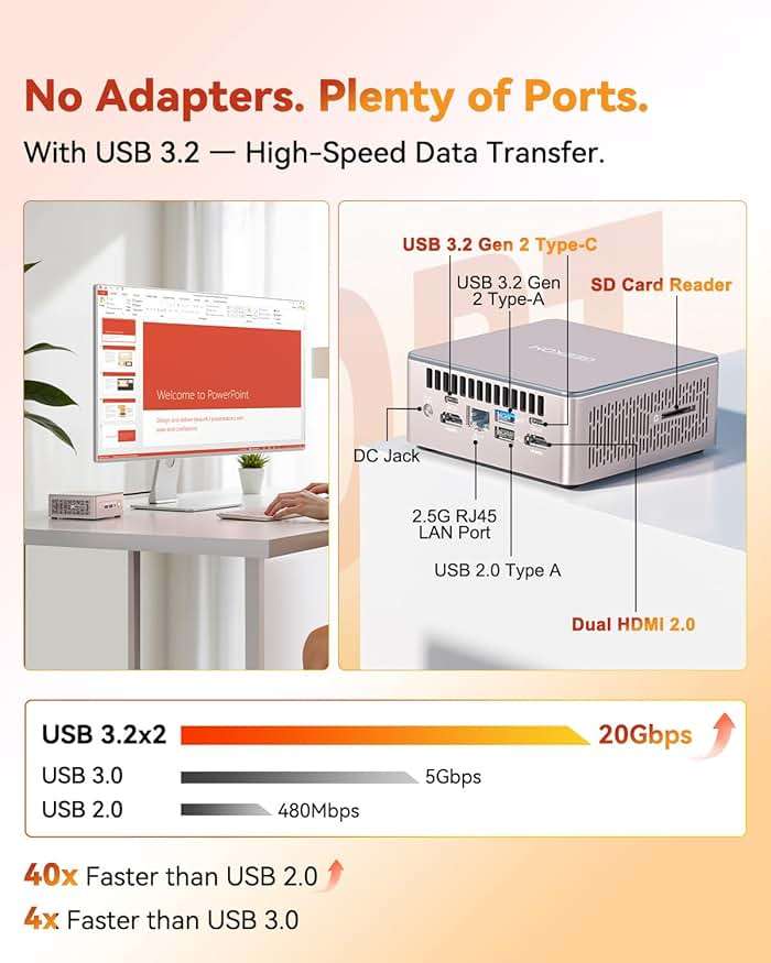 GEEKOM A5 Mini PC for Home Office & Coding, AMD Ryzen 7 5825U, 3-Year Coverage, 16GB RAM (Upgradable) & 512GB M.2 NVMe SSD, Windows 11 Pro Desktop Computer, SD Slot, 8K, Dual HDMI | Wi-Fi 6, BT 5.2 - Image 6
