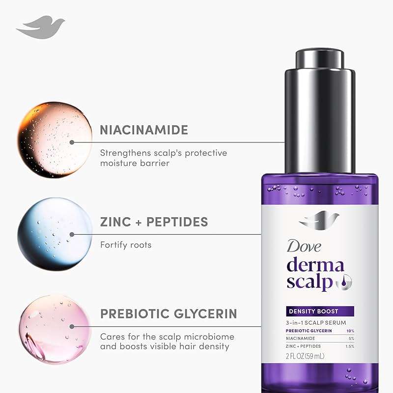Dove Derma Scalp Density Boost 3-in-1 Scalp Serum 1 ct With Prebiotic Glycerin, Zinc + Peptides, and Niacinamide For Breakage And Hair Thinning 2 oz - Image 6