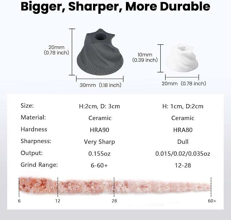 Luvan Salt Grinder, Professional Grade Salt Mill with Unique Burr Grinder, 12 Adjustable Coarseness Settings, Lightning-fast grinding speed, Heavy Duty Aluminum Manual Salt and Pepper Grinder - Image 3