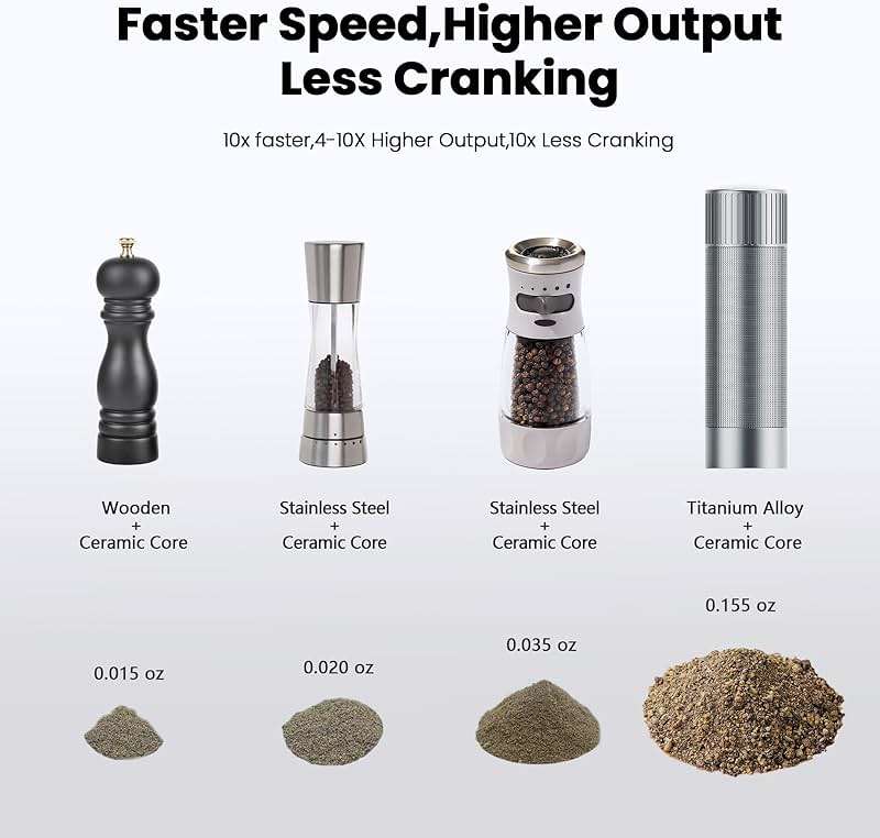 Luvan Salt Grinder, Professional Grade Salt Mill with Unique Burr Grinder, 12 Adjustable Coarseness Settings, Lightning-fast grinding speed, Heavy Duty Aluminum Manual Salt and Pepper Grinder - Image 6