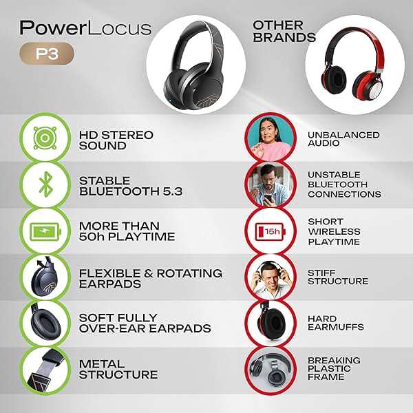 PowerLocus Bluetooth Headphones Over Ear, 50H Playtime with 4 EQ Modes Wireless Headphones with Microphone, HiFi Stereo Deep Bass, Soft Ear Cups, Foldable Lightweight Headset for Travel/Office/Workout - Image 9