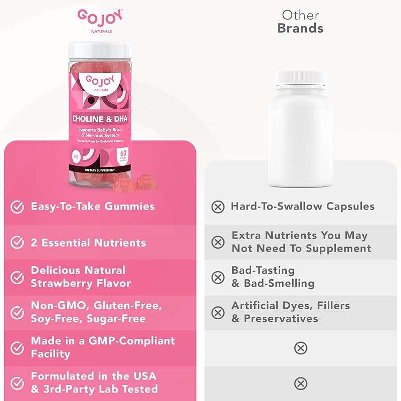 GOJOY NATURALS Prenatal Gummies with Choline & DHA - Preconception, Pregnancy & Postnatal Vitamins for Women - Choline Bitartrate 250mg + DHA 150mg - Vegan, Sugar-Free, Non-GMO - Image 9