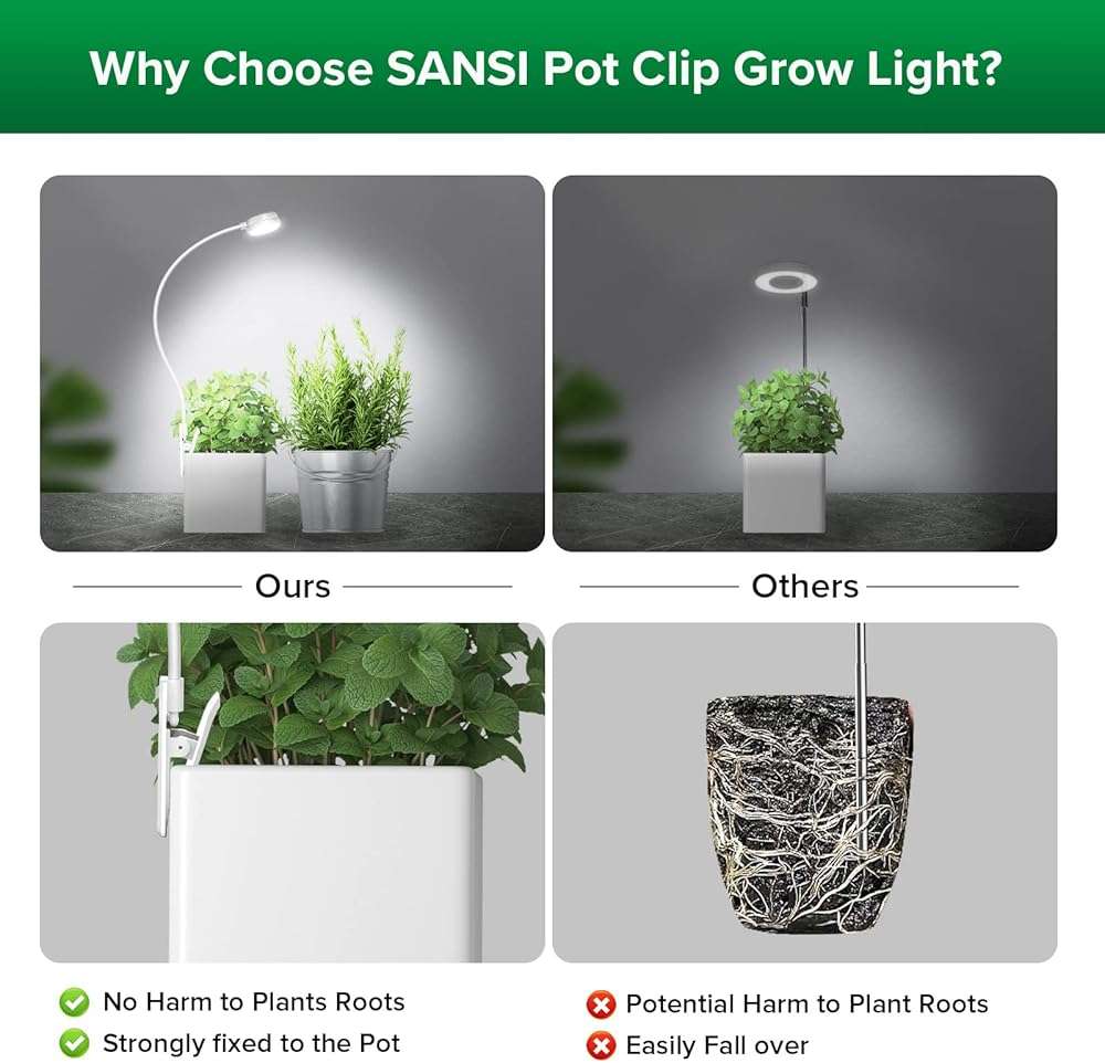 SANSI Grow Lights for Indoor Plants, ETL Listed Pot Clip LED Plant Lights for Indoor Growing, Full Spectrum, 4-Level Dimmable, Auto On Off 3 6 12 Hrs Timer for Small Plants, Garden White 5V 2-Pack - Image 4