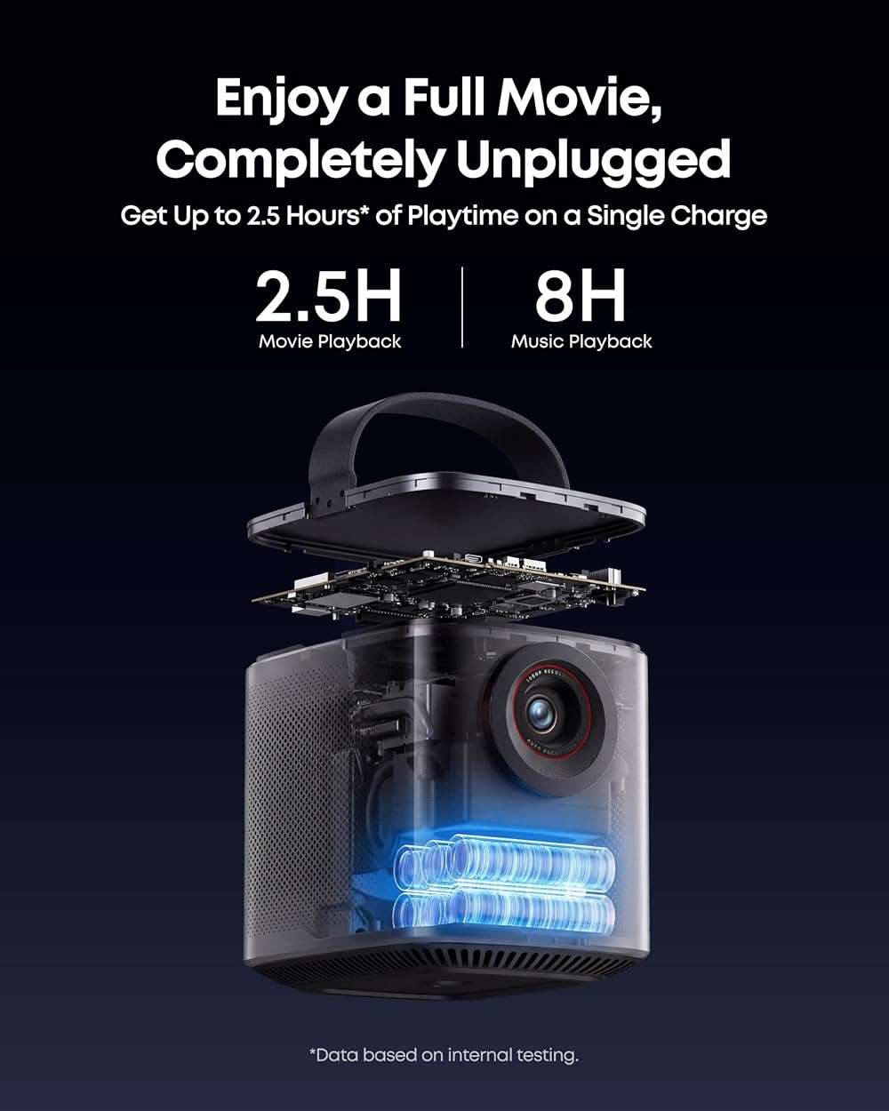 NEBULA Mars 3 Air GTV Projector - Netflix Officially Licensed, 400 ANSI-Lumen Brightness, Native 1080P, Dolby Digital Sound,150-Inch Picture, Built-In Battery for 2.5 Hours of Playtime Anywhere. - Image 4