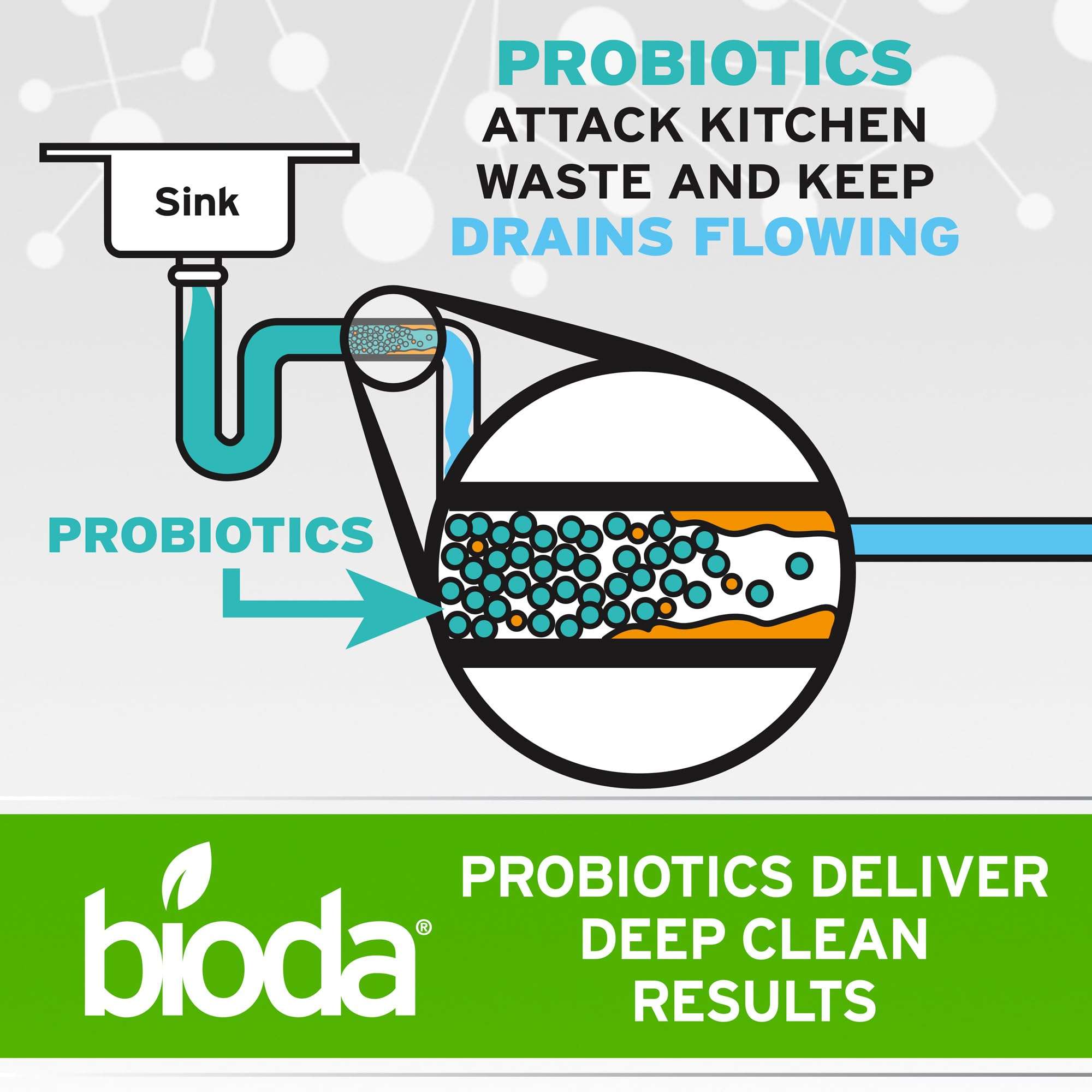 Bioda Multi-Purpose Probiotic Enzyme Cleaner and Deodorizer | Professional Strength | Trash Can Deodorizer, Pet Stains and Odors, Drains, Floors, Bathrooms, Toilets | Made in USA | 1 Gallon - Image 6
