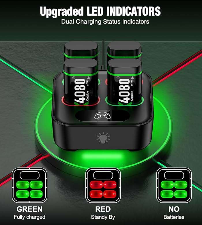 Upgraded Fast Charging Rechargeable Battery Packs with Light Control, 4x4080mWh Xbox Controller Batteries with Charger Dock for Xbox Series X|S, One S/X/Elite Controllers,Cases and Storage Sets - Image 7