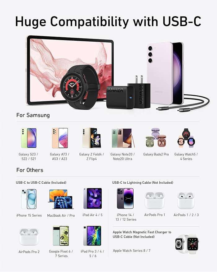 Anker 25W USB-C Super Fast Charger, Anker Charger (Non-Foldable) with USBC Cable, Supports PPS Fast Charging for Samsung Galaxy S23 Ultra/S23+/S23/S22/S21/S20/Note 20, & More 2Pack 5ft Cable Included - Image 3