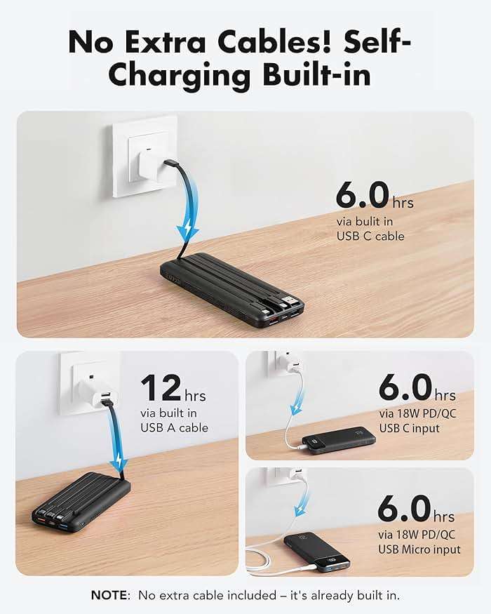 charmast 20000mAh Portable Charger with Built in Cables, 22.5W Travel Power Bank Fast Charging, USB C Cell Phone Battery Pack for iPhone 17/16/15/14/13/12 Series, iPad, Samsung, Android, Tablet - Image 4