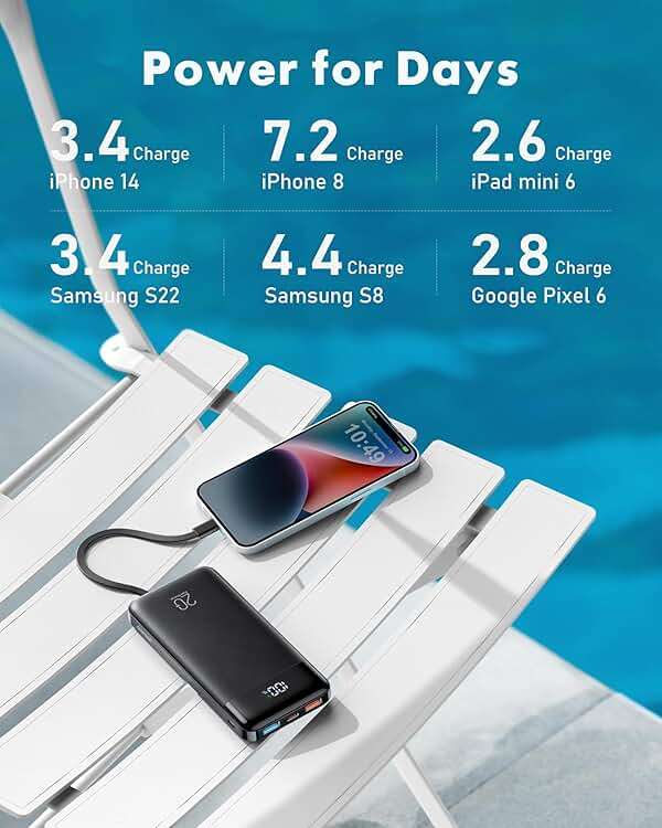 charmast 20000mAh Portable Charger with Built in Cables, 22.5W Travel Power Bank Fast Charging, USB C Cell Phone Battery Pack for iPhone 17/16/15/14/13/12 Series, iPad, Samsung, Android, Tablet - Image 6