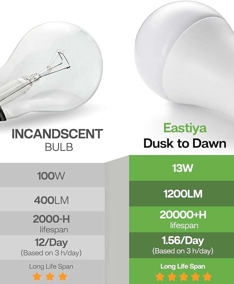 Eastiya Dusk to Dawn Sensor LED Outdoor Light Bulb, Daylight White 5000K, A19 13W(100 Watt Equivalent) Bright Porch Lighting, 1200LM, Auto-On/Off Photocell Sensor for Garage Yard Patio Garden-4 Pack - Image 7