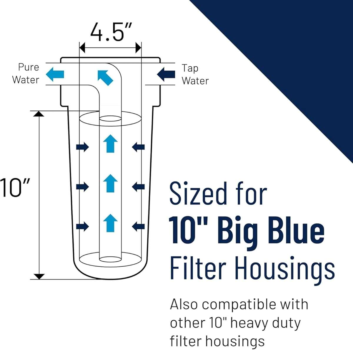 Pentair Pentek GAC-BB Big Blue Carbon Water Filter, 10-Inch, Whole House Heavy Duty Granular Activated Carbon (GAC) Replacement Cartridge, 10" x 4.5", Pack of 2 - Image 2