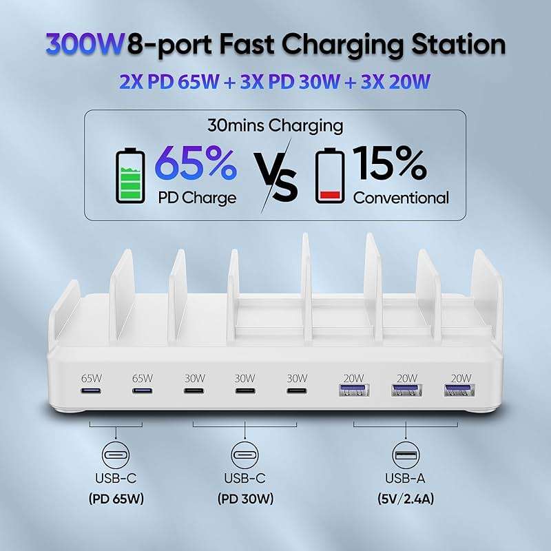 300W Charging Station for Multiple Devices, 8 Port Multi USB C Fast Charger Station Dock for MacBook iPhone 17/16/15/14/13/12 Samsung Pixel Series iPad, White (6 Mixed Short Cables Included) - Image 3