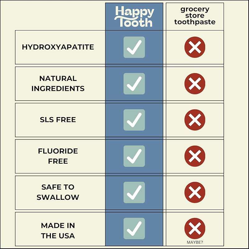 Happy Tooth Hydroxyapatite Toothpaste, Fluoride Free, Natural Whitening for Kids, Toddlers and Adults, SLS Free, Enamel Safe, Dentist Formulated with Clean Ingredients, Vanilla Frosting Flavor, 3.4oz - Image 7