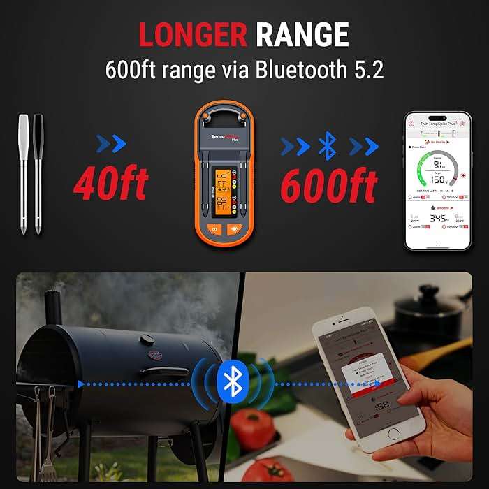 ThermoPro TempSpike Plus 600ft Wireless Meat Thermometer with 2 Color-Coded Probes, Bluetooth Meat Thermometer Wireless with LCD-Enhanced Booster for Food Cooking Grill Smoker - Image 2