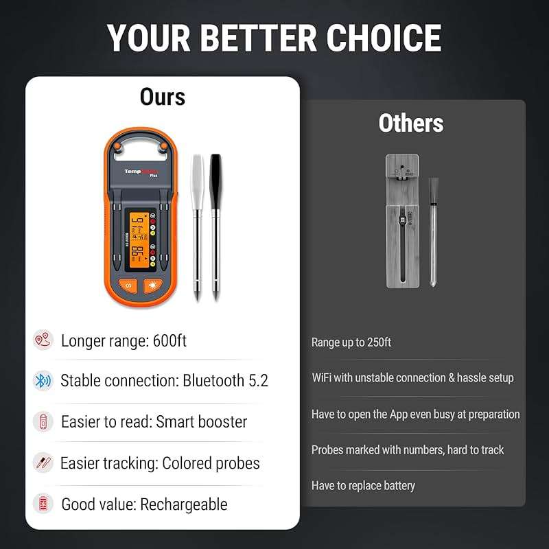 ThermoPro TempSpike Plus 600ft Wireless Meat Thermometer with 2 Color-Coded Probes, Bluetooth Meat Thermometer Wireless with LCD-Enhanced Booster for Food Cooking Grill Smoker - Image 6