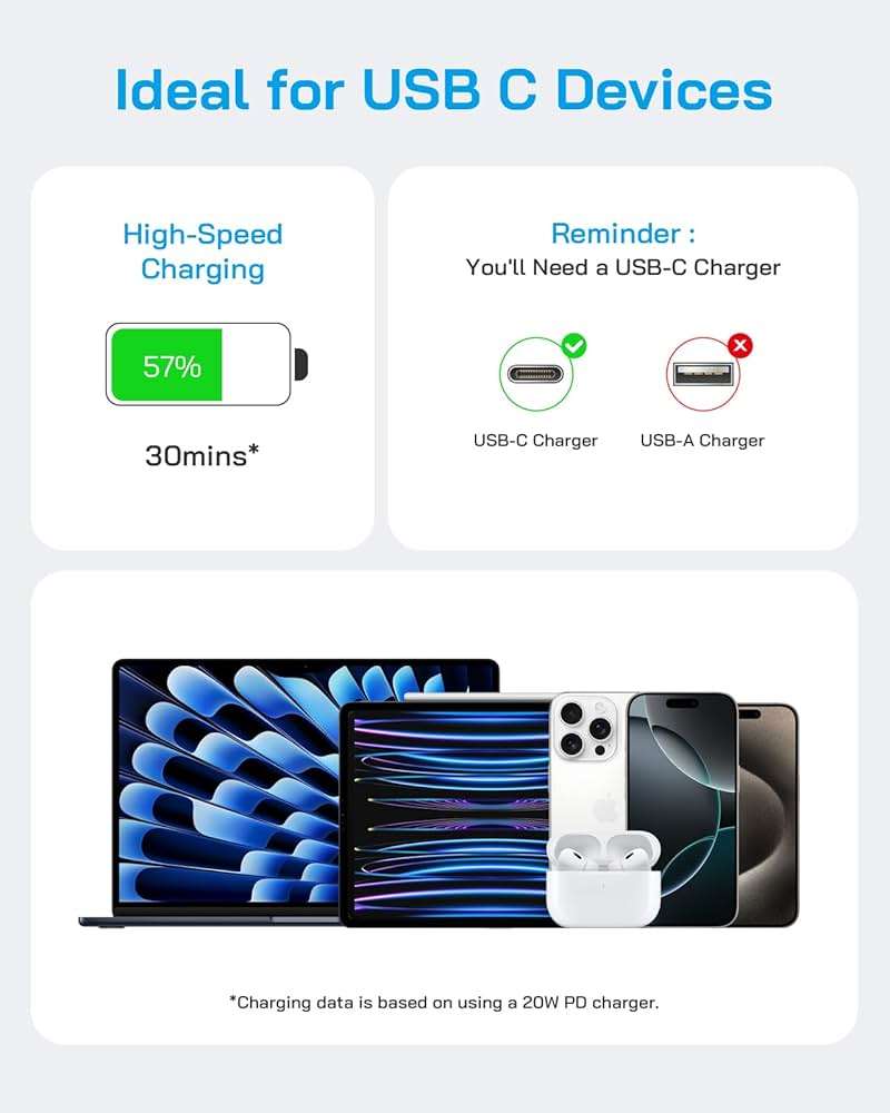 AISNI iPhone 17/16/15 Charger Fast Charging 3 Pack 20W USBC Charger Block with 6 FT Type C Charger Fast Charging Cord Compatible with iPhone 17/17 Plus/17/16/15 Pro Max/16/16 Plus/15/iPad Pro-White - Image 3
