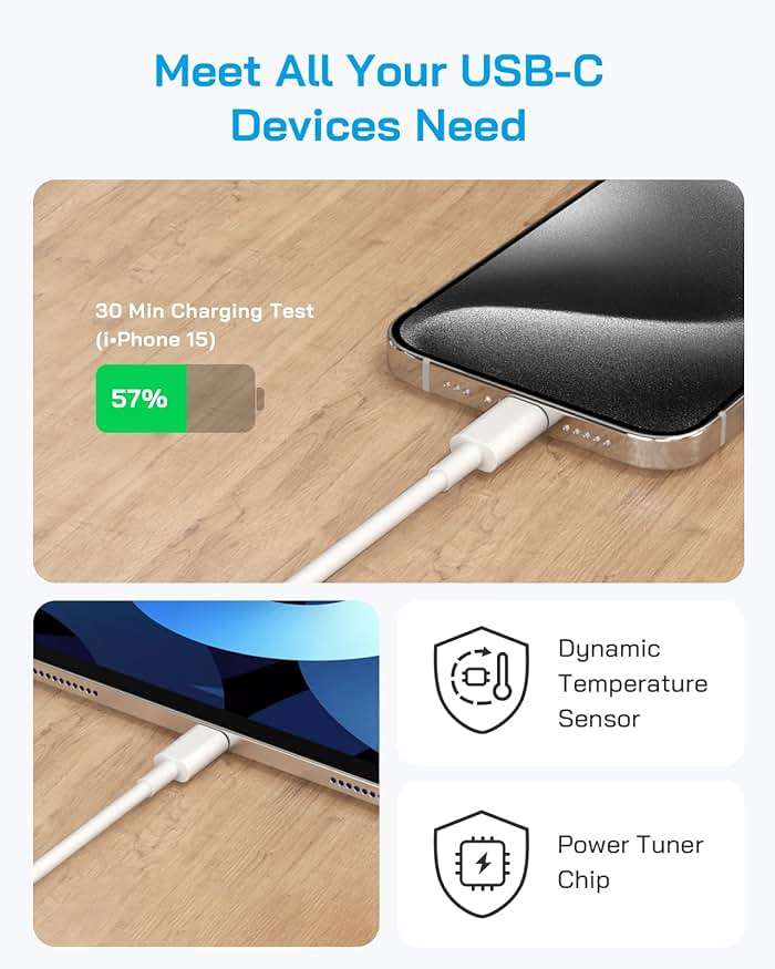 AISNI iPhone 17/16/15 Charger Fast Charging 3 Pack 20W USBC Charger Block with 6 FT Type C Charger Fast Charging Cord Compatible with iPhone 17/17 Plus/17/16/15 Pro Max/16/16 Plus/15/iPad Pro-White - Image 5