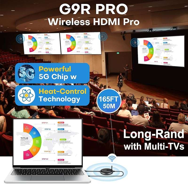 Wireless HDMI G9R Pro- One Transmitter and Two Receivers, Wirelessly Simultaneous Expansion of Multiple TVs- 165FT/50M 5.8G/2.4G @60Hz, Plug and Play Extender Kit- Streaming from Laptop/PC to Multi-TV - Image 2